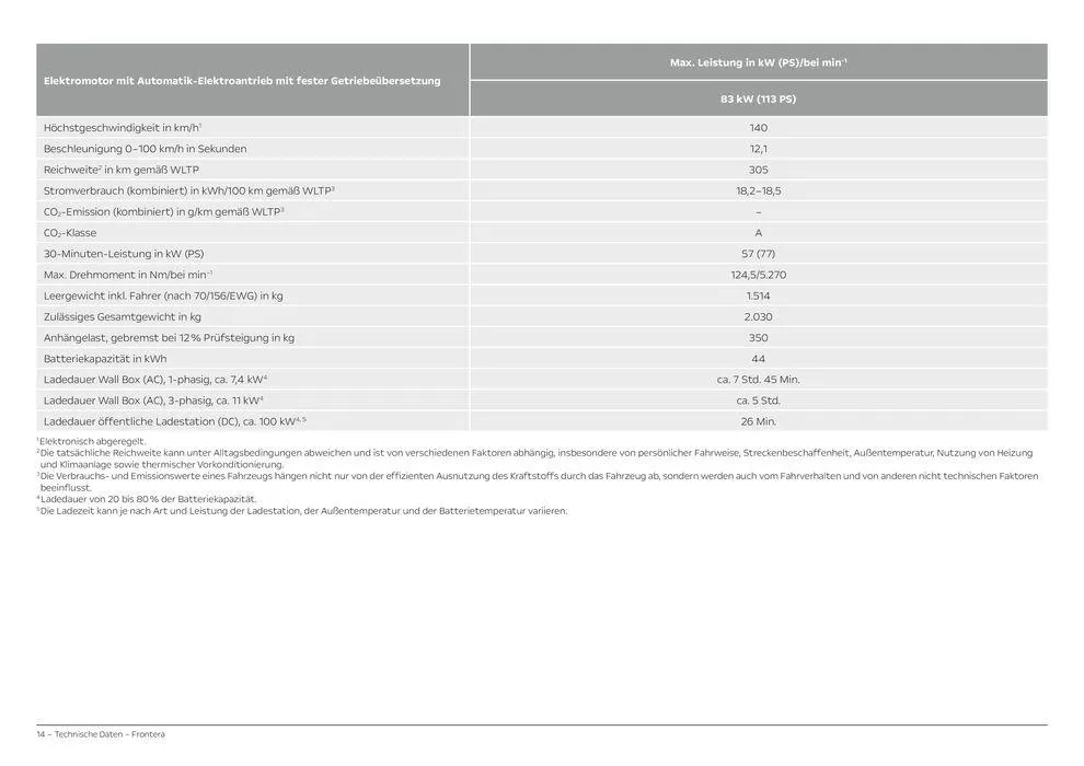 Opel Neuer Frontera von 5. Juli bis 5. Juli 2025 - Prospekt seite 14