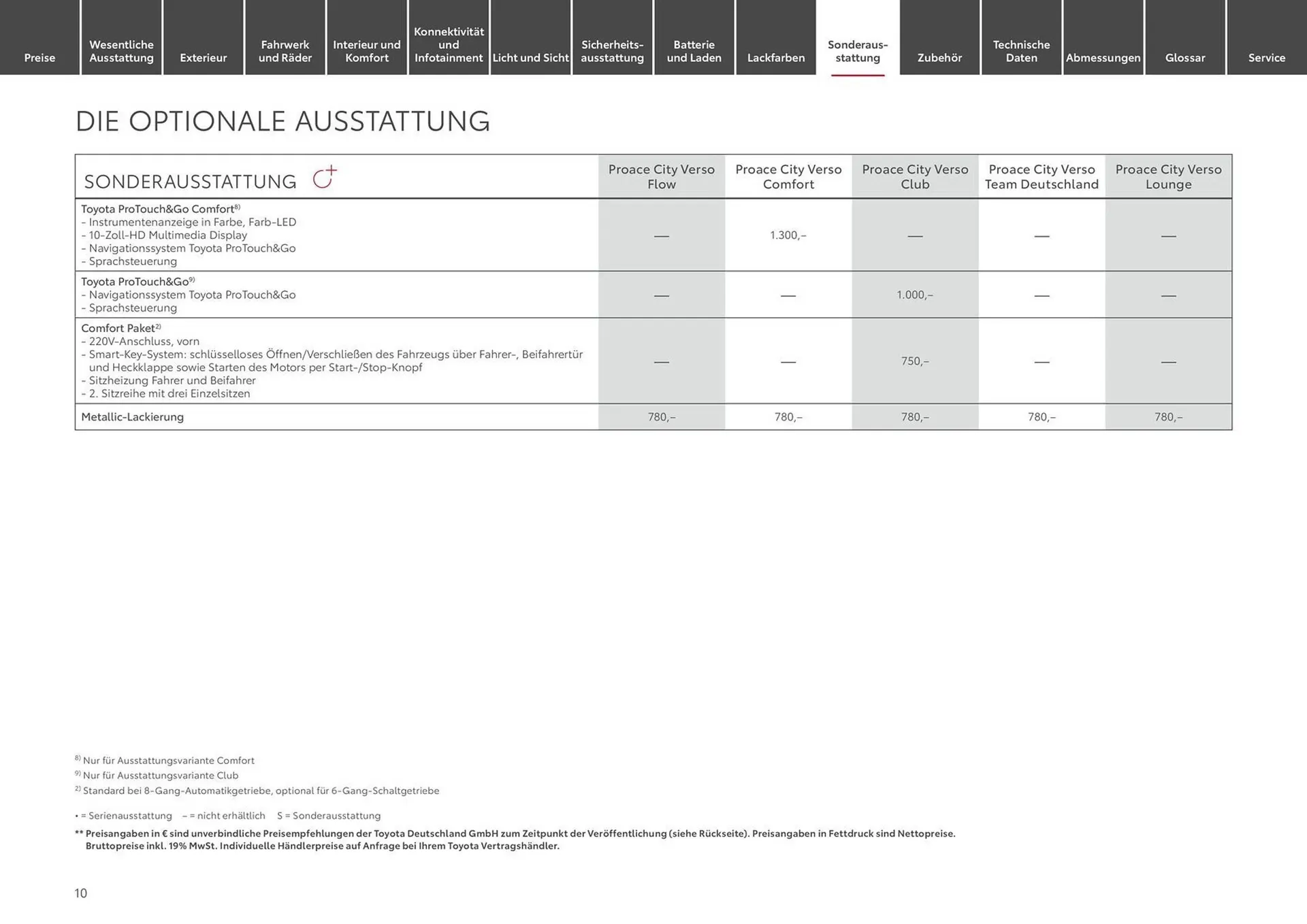Toyota Prospekt von 1. Juli bis 1. Juli 2025 - Prospekt seite 10