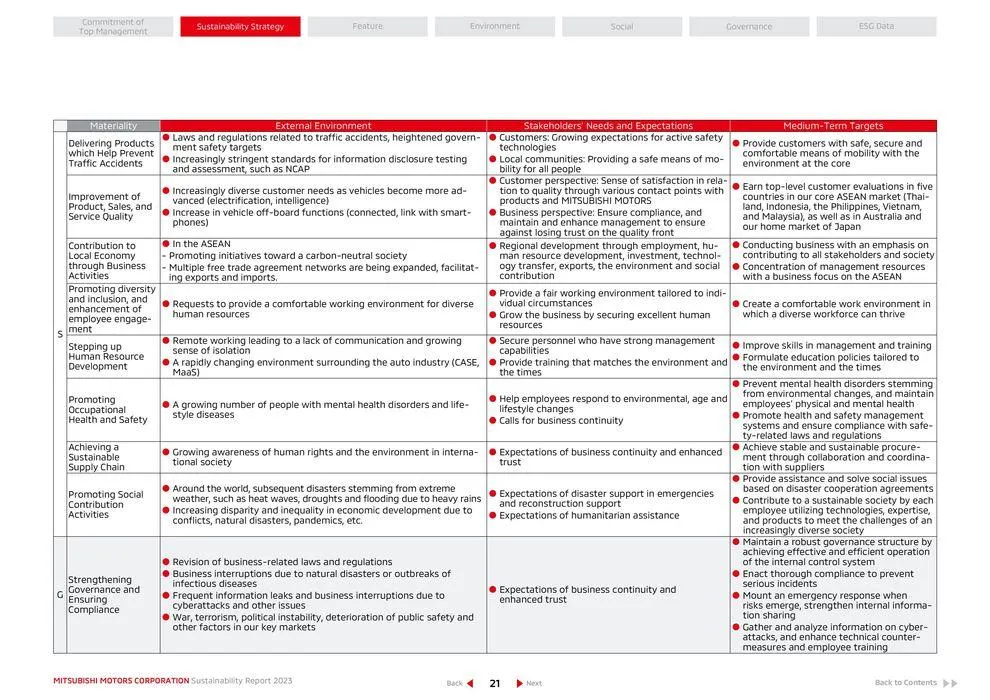 Mitsubishi Prospekt von 26. April bis 26. April 2025 - Prospekt seite 22