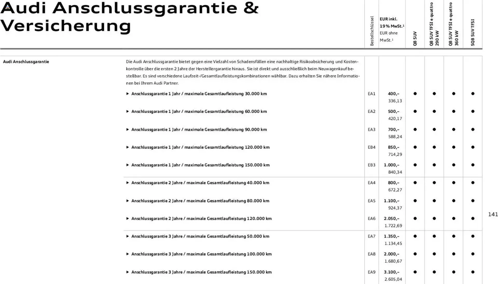 Audi Prospekt von 6. November bis 6. November 2026 - Prospekt seite 141