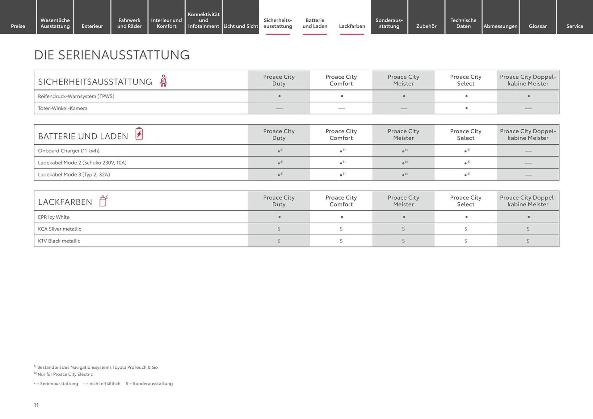 Toyota Prospekt von 6. März bis 30. April 2025 - Prospekt seite 11