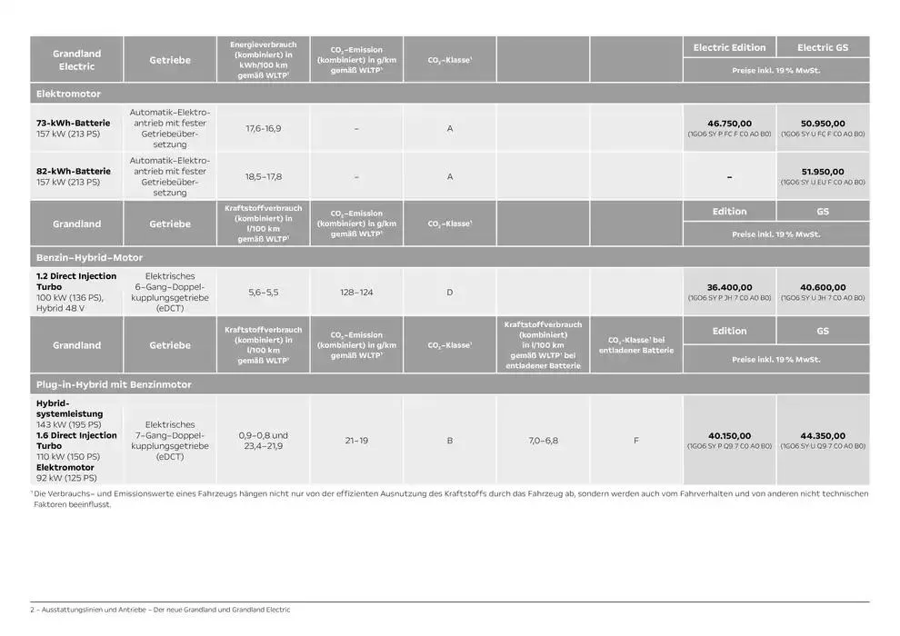 Opel Neuer Grandland von 11. Oktober bis 11. Oktober 2025 - Prospekt seite 2