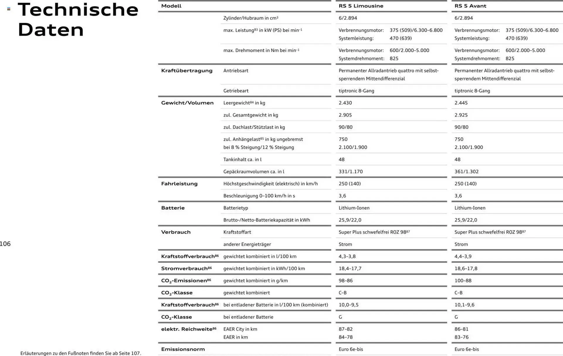 Audi Prospekt von 1. April bis 1. April 2027 - Prospekt seite 106