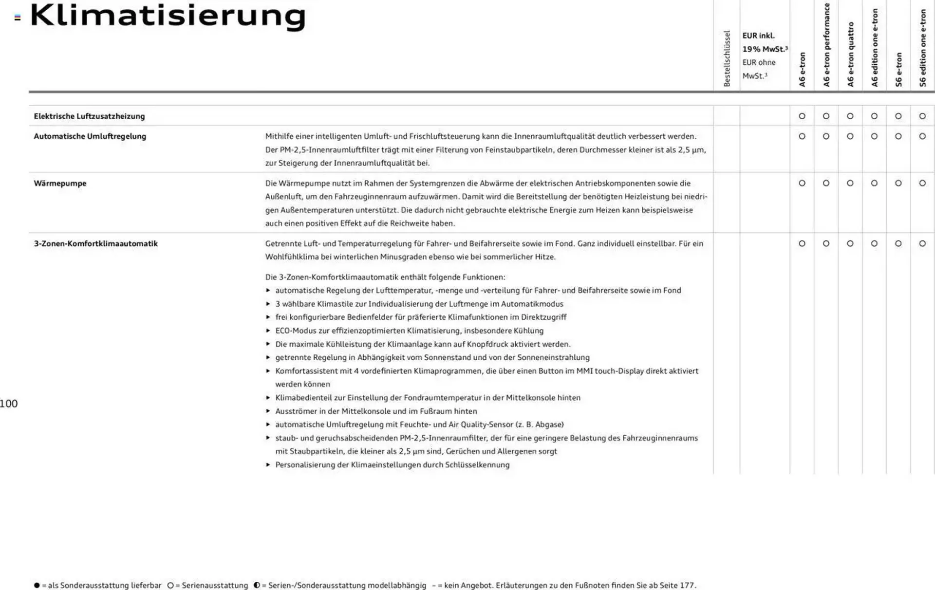 Audi Prospekt von 29. Januar bis 9. Januar 2026 - Prospekt seite 100