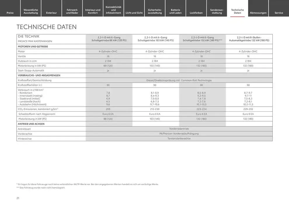 Toyota Der neue Proace Max/Proace Max Electric von 1. Januar bis 1. Januar 2026 - Prospekt seite 21