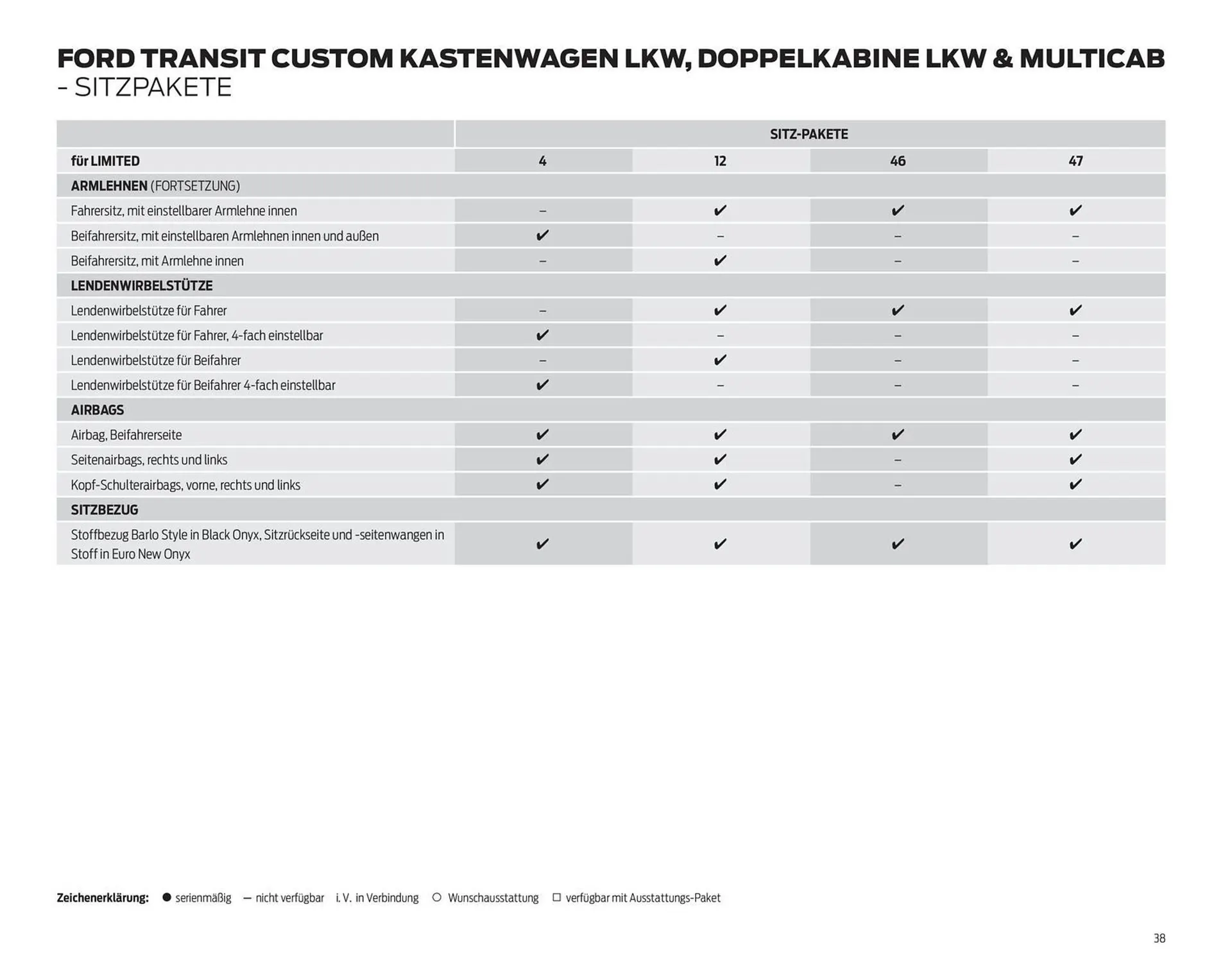 Ford Prospekt von 25. März bis 8. April 2026 - Prospekt seite 38