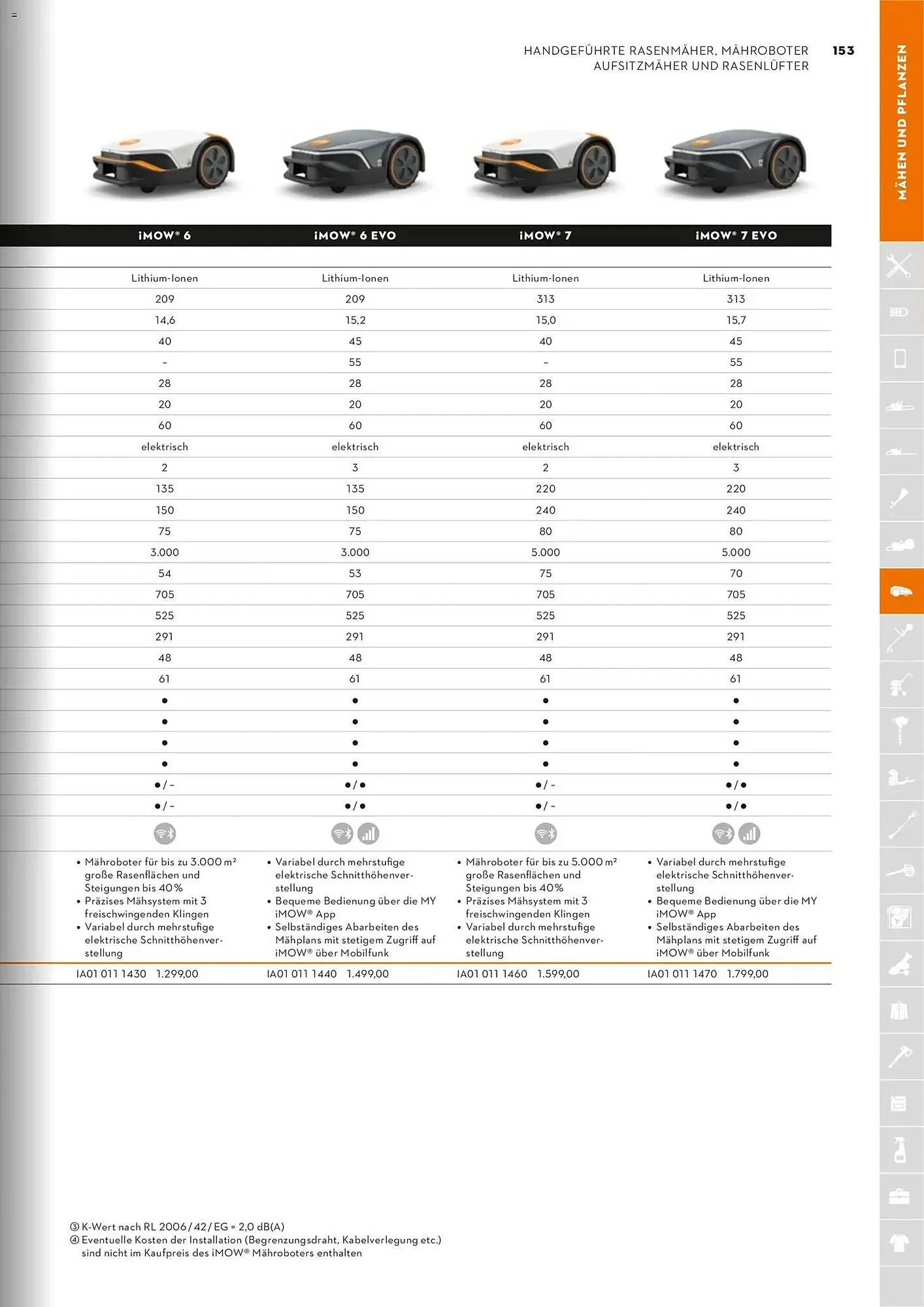 STIHL Prospekt von 1. Januar bis 31. Dezember 2026 - Prospekt seite 153