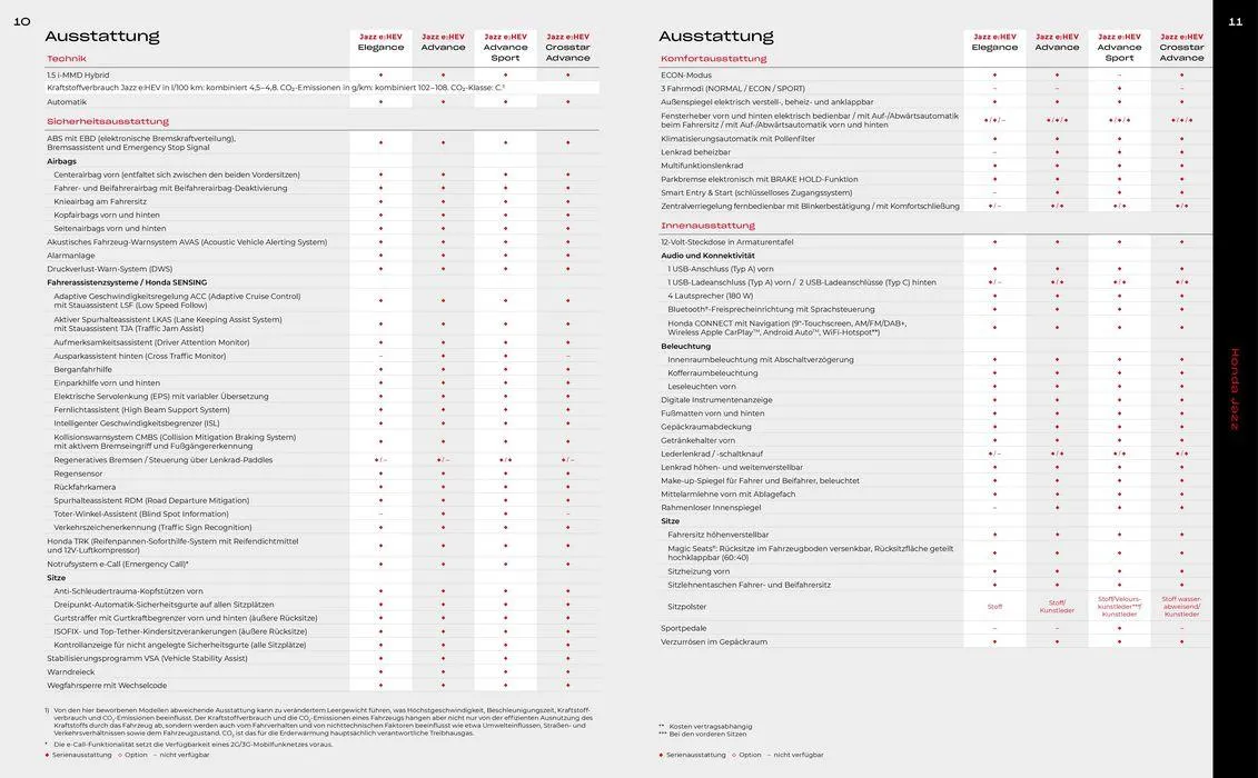 Honda JAZZ PREISE, AUSSTATTUNG, TECHNISCHE DATEN von 6. Juni bis 6. Juni 2025 - Prospekt seite 6