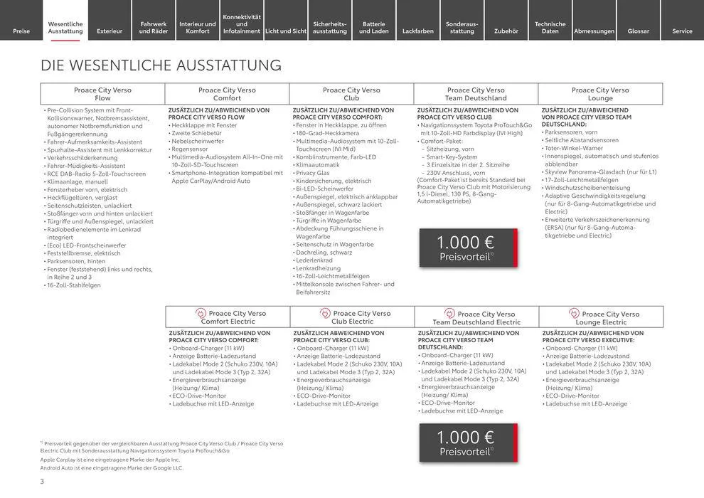 Toyota Proace City Verso / Proace City Verso Electric von 6. April bis 6. April 2025 - Prospekt seite 3