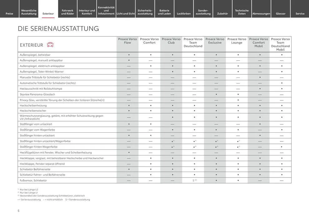 Toyota Proace Verso/Proace Verso Electric von 6. April bis 6. April 2025 - Prospekt seite 5