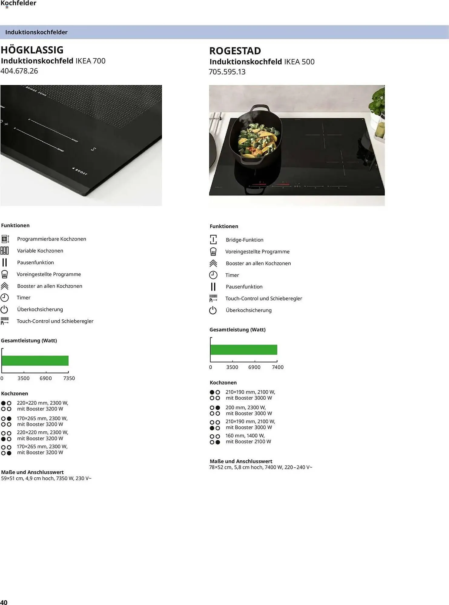 IKEA Prospekt von 10. April bis 31. Dezember 2026 - Prospekt seite 40