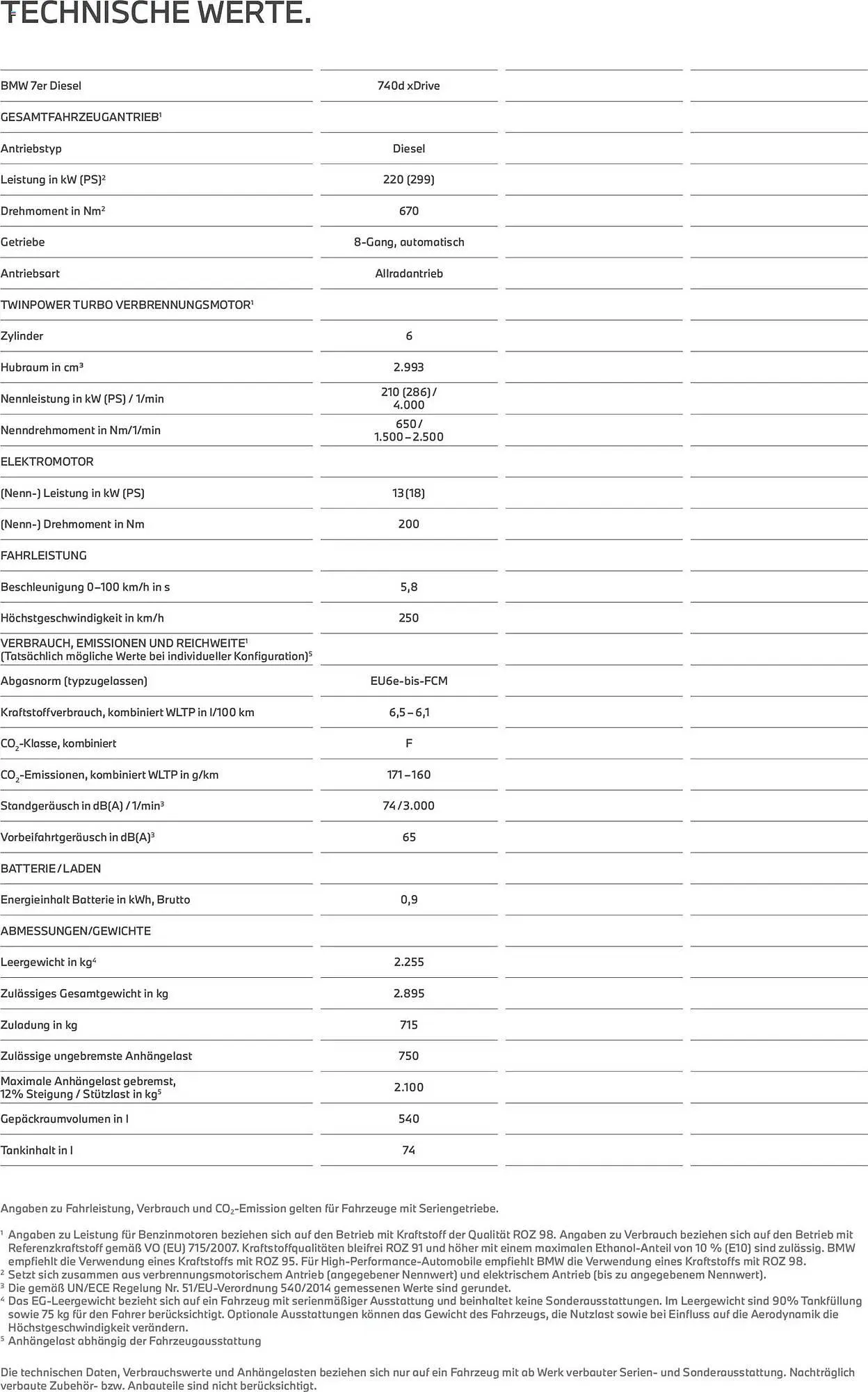 BMW Prospekt von 24. Februar bis 24. Februar 2027 - Prospekt seite 28
