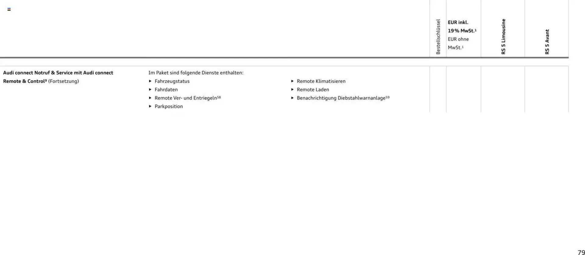 Audi Prospekt von 1. April bis 1. April 2027 - Prospekt seite 79
