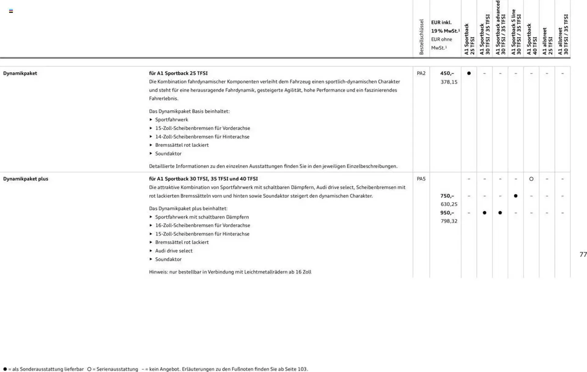 Audi Prospekt von 29. Januar bis 9. Januar 2026 - Prospekt seite 182