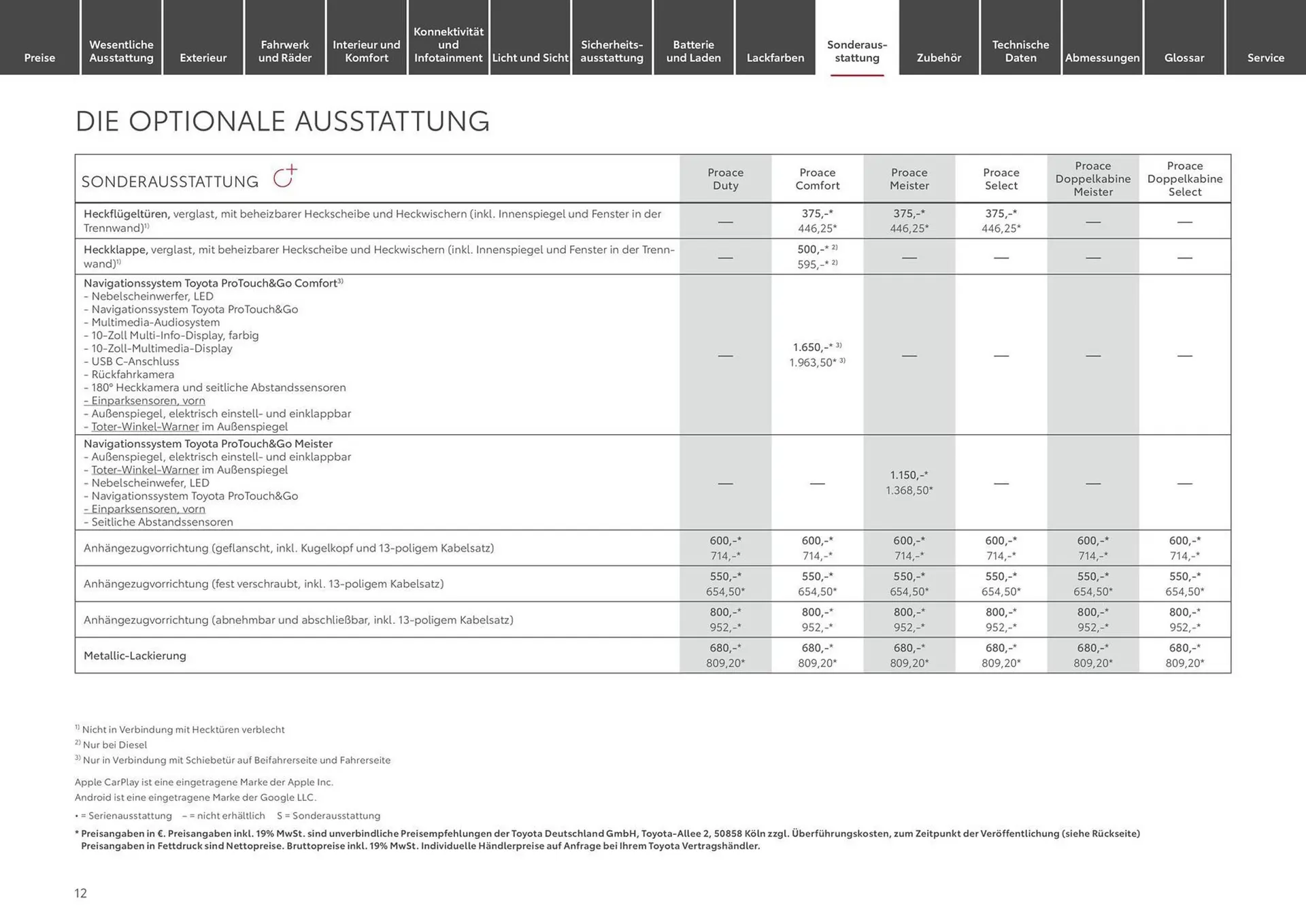 Toyota Prospekt von 15. Juni bis 15. Juni 2025 - Prospekt seite 12