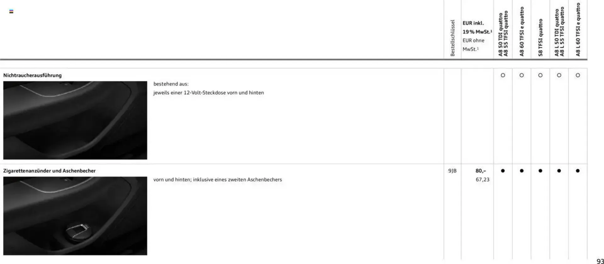 Audi Prospekt von 20. Februar bis 9. Januar 2026 - Prospekt seite 92