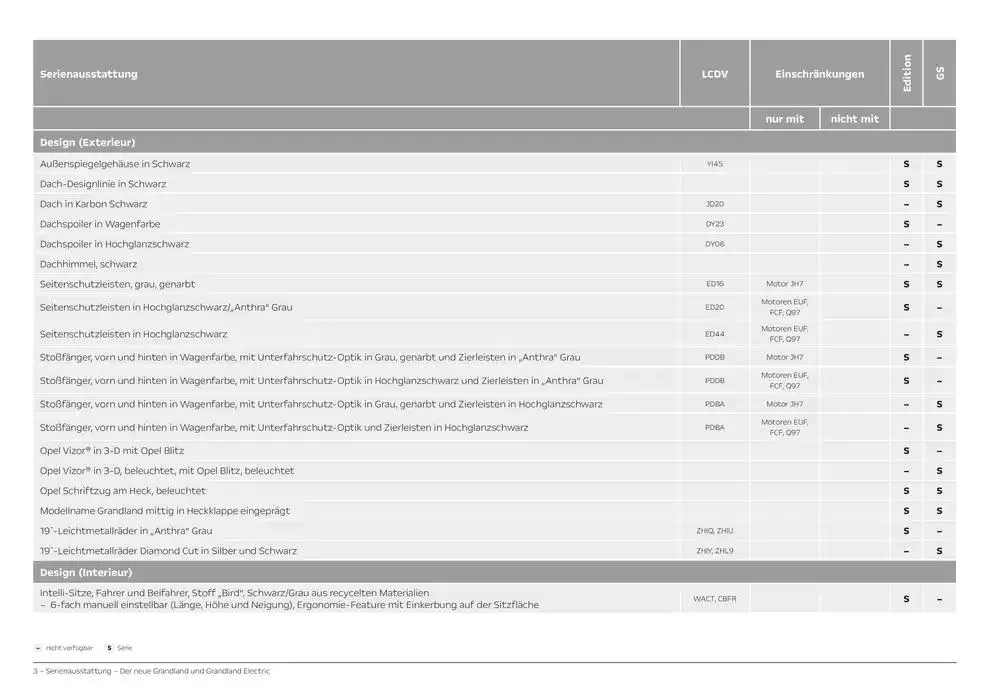 Opel Neuer Grandland von 26. September bis 26. September 2025 - Prospekt seite 3