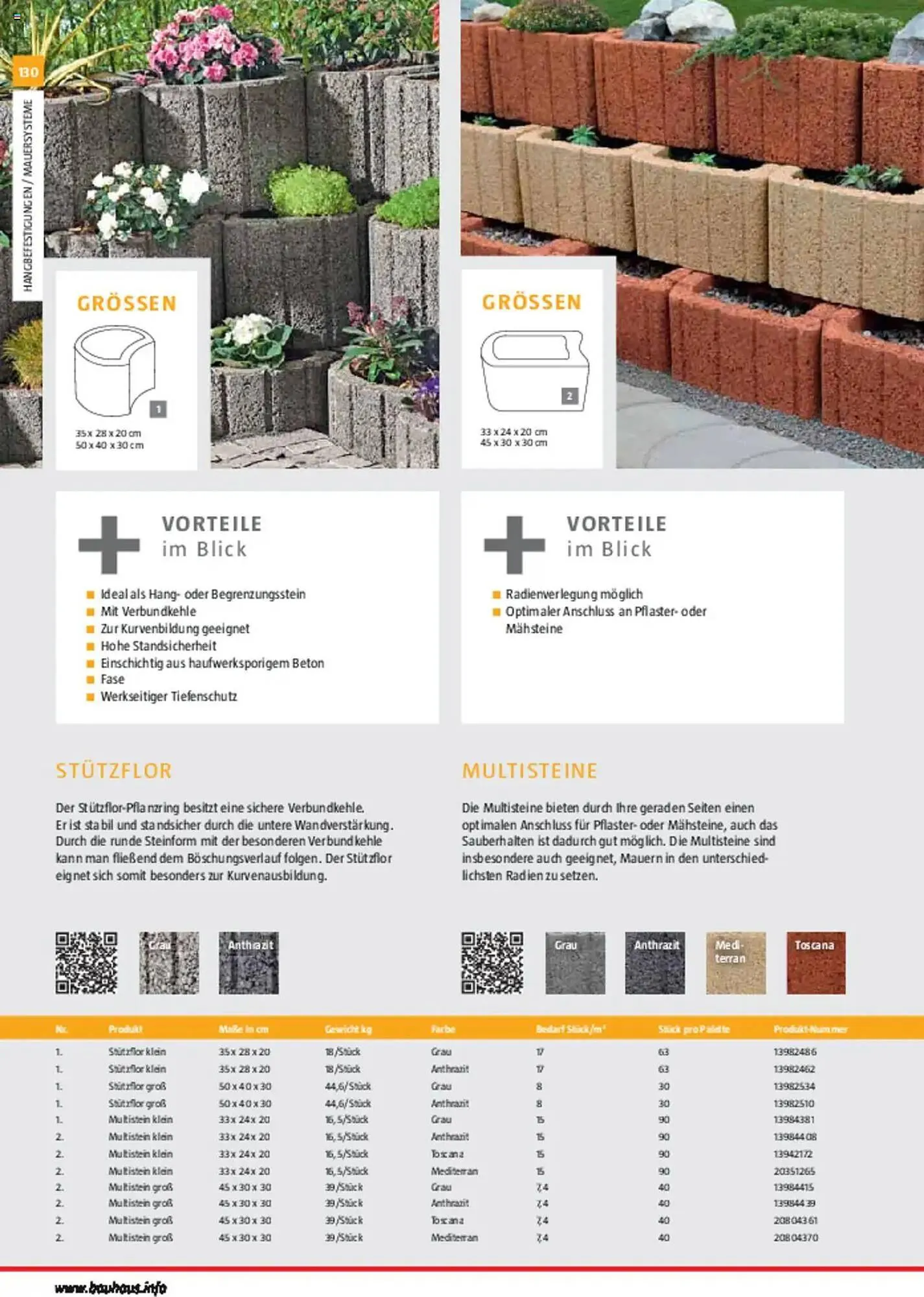 Bauhaus Prospekt von 10. März bis 30. Juni 2025 - Prospekt seite 130