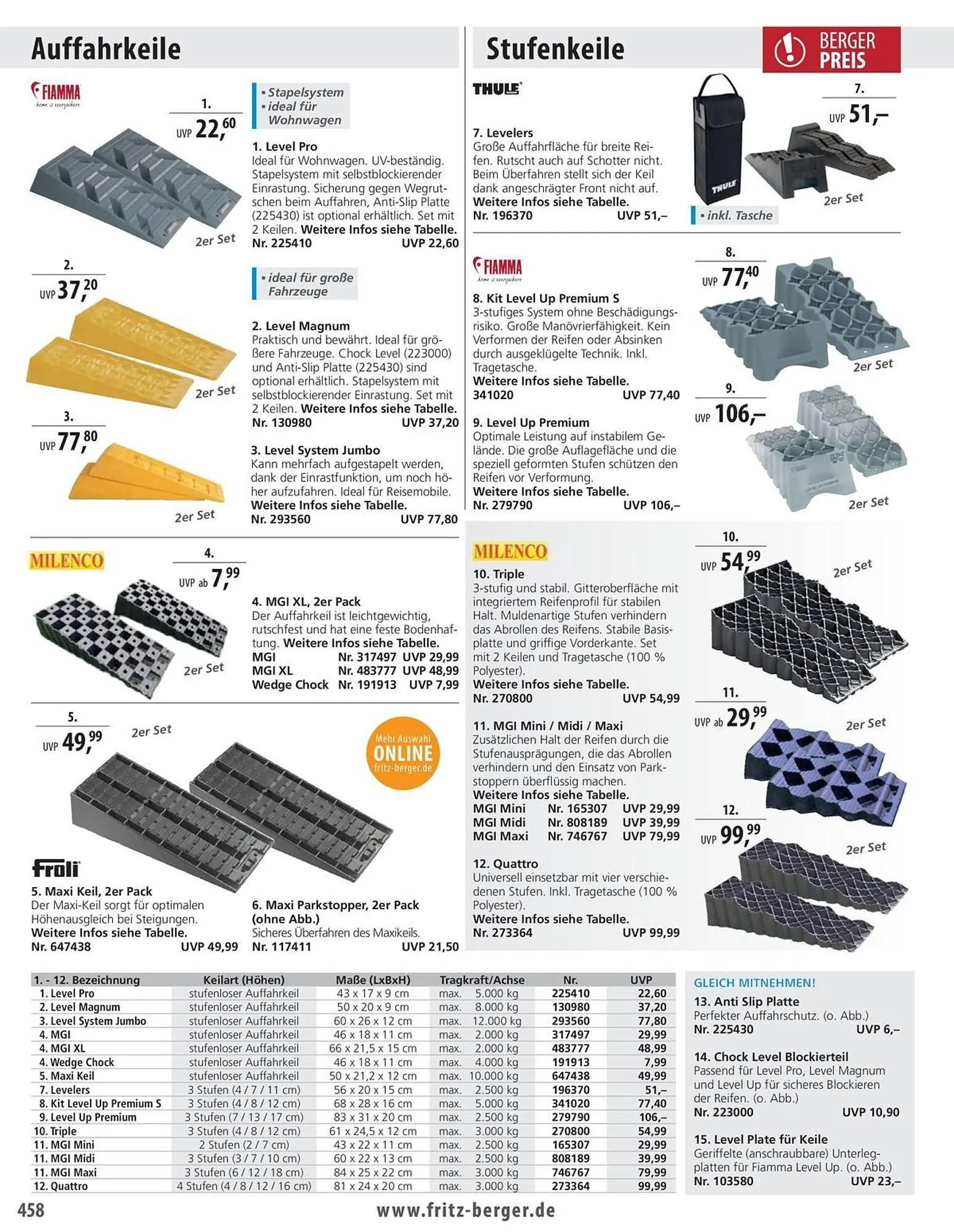Fritz Berger Prospekt von 27. Mai bis 31. Dezember 2025 - Prospekt seite 462