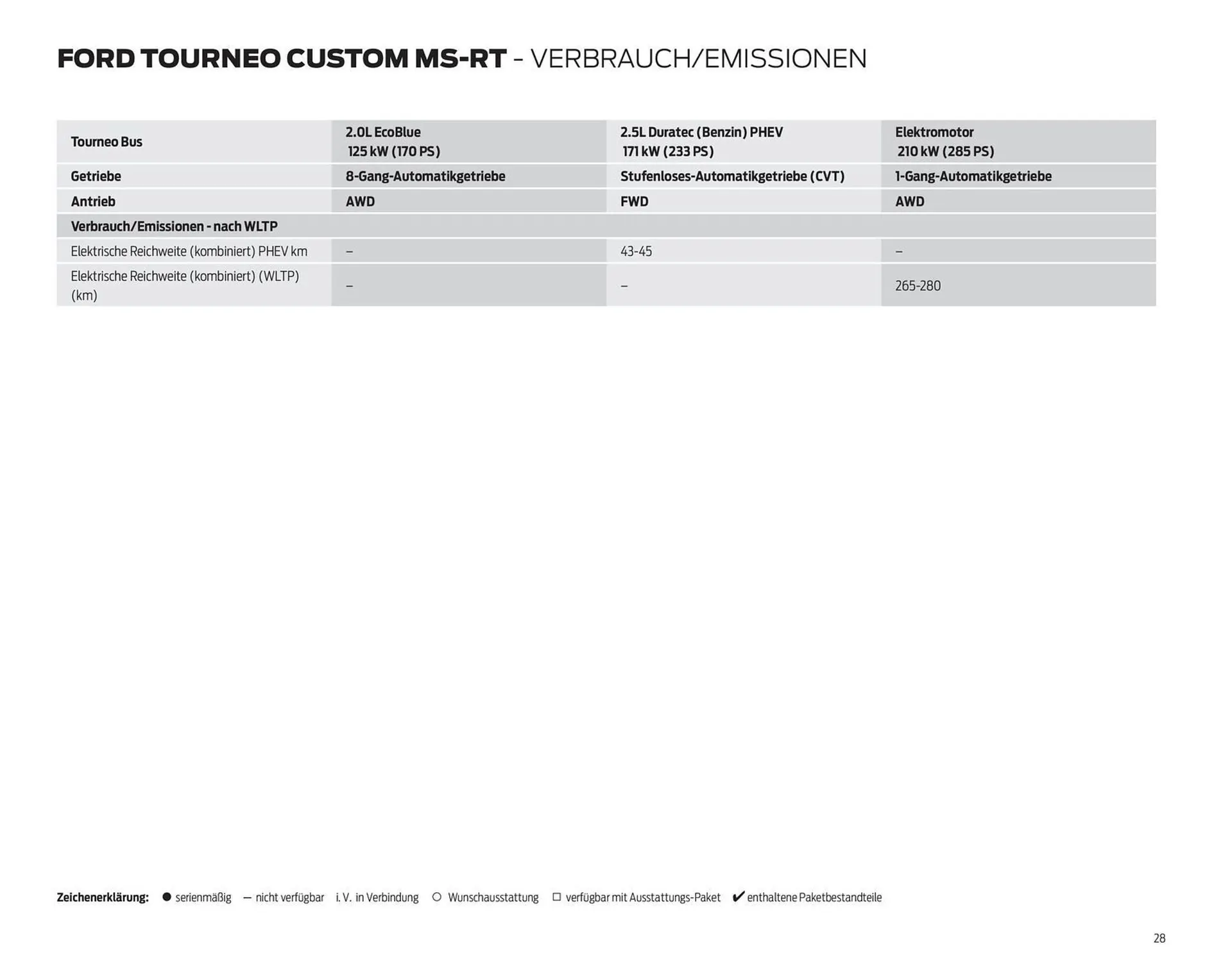 Ford Prospekt von 10. Dezember bis 31. Dezember 2025 - Prospekt seite 28