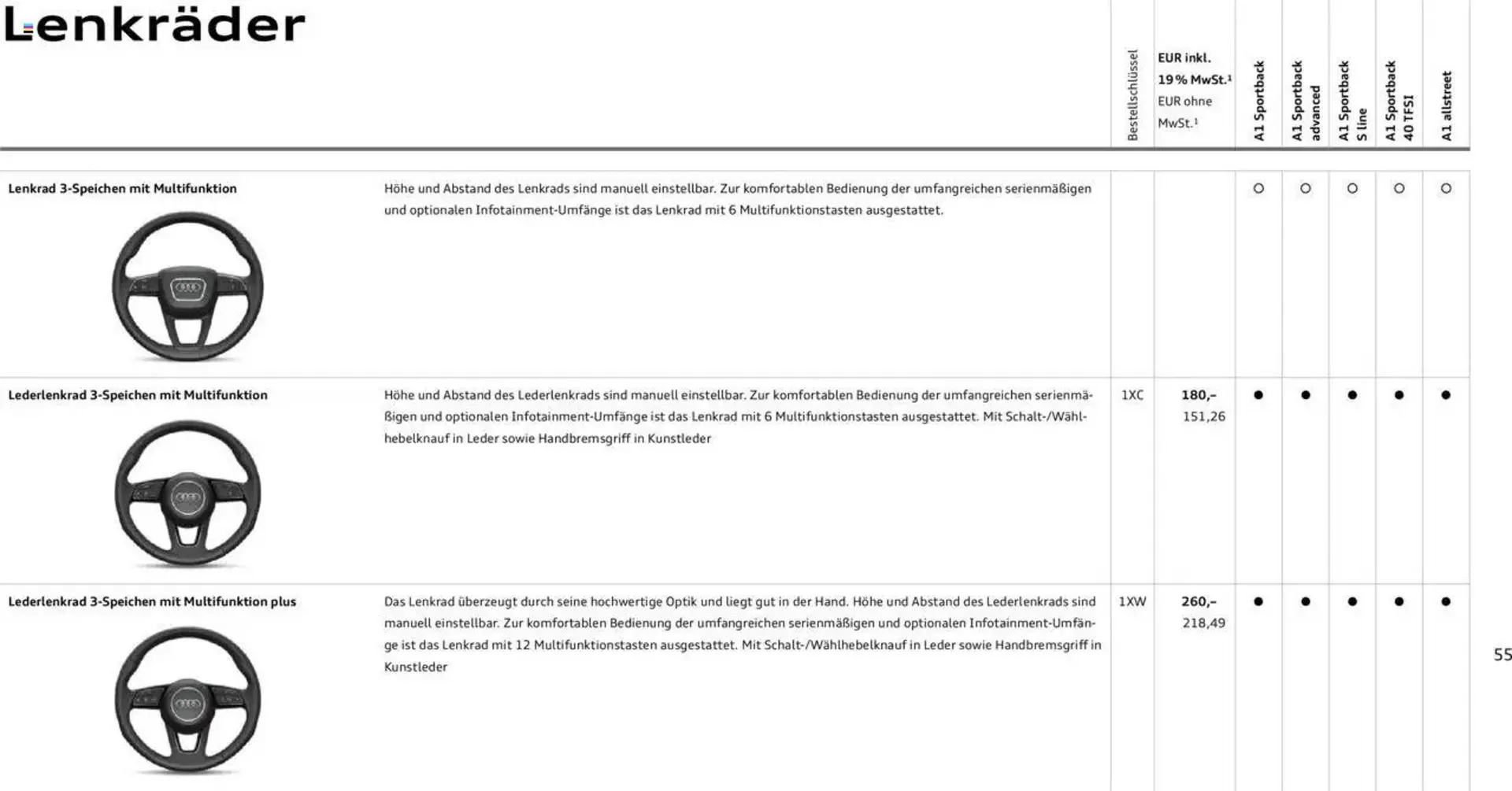 Audi Prospekt von 29. Januar bis 9. Januar 2026 - Prospekt seite 55