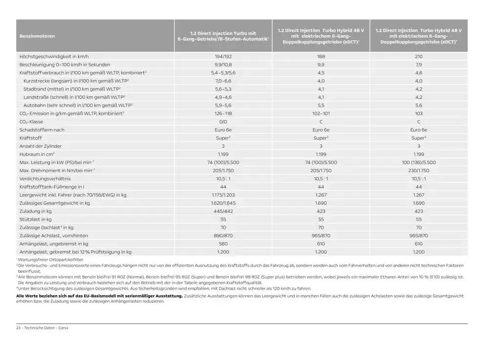 Opel Corsa von 3. Dezember bis 3. Dezember 2025 - Prospekt seite 23