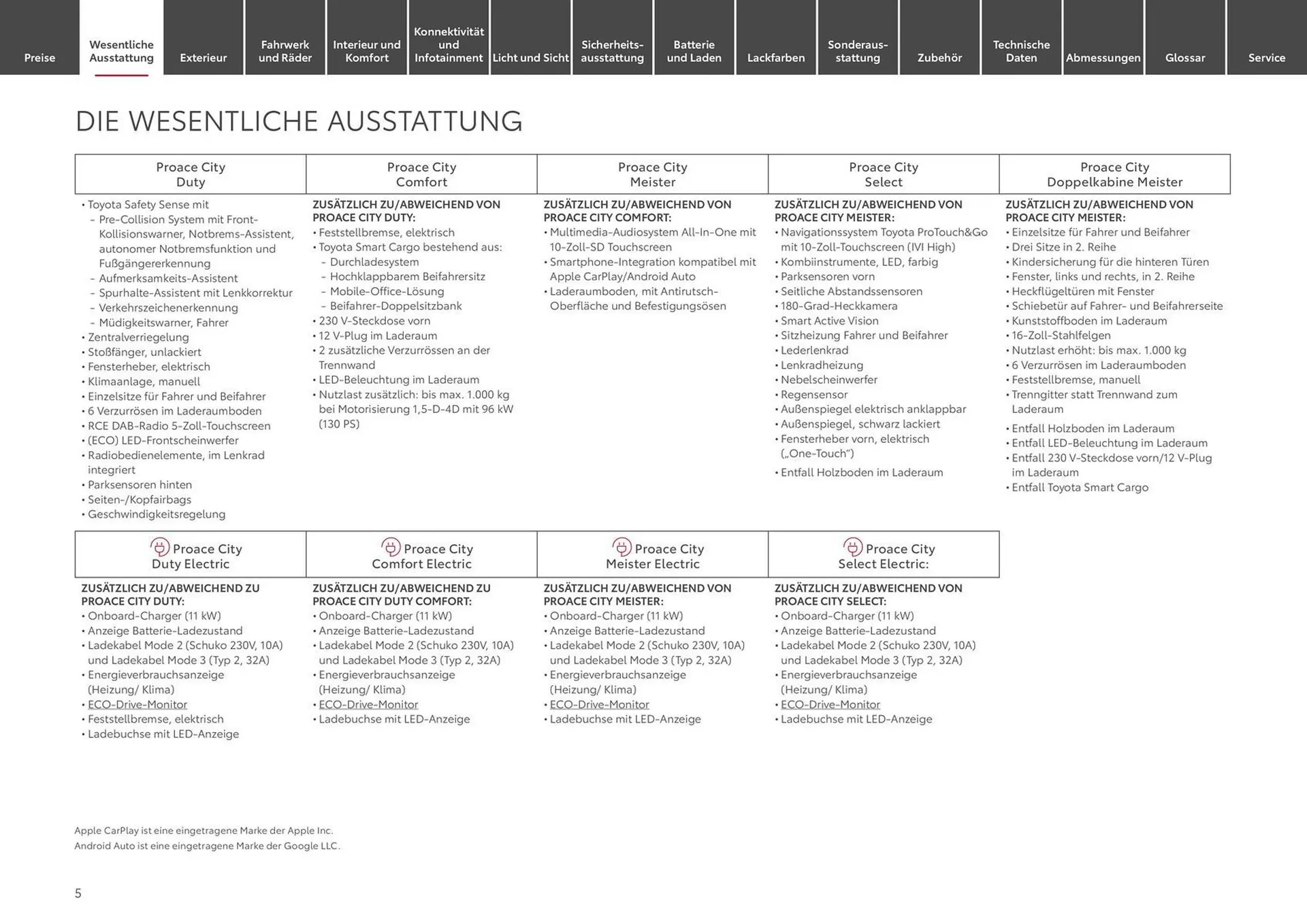 Toyota Prospekt von 9. April bis 9. April 2025 - Prospekt seite 5