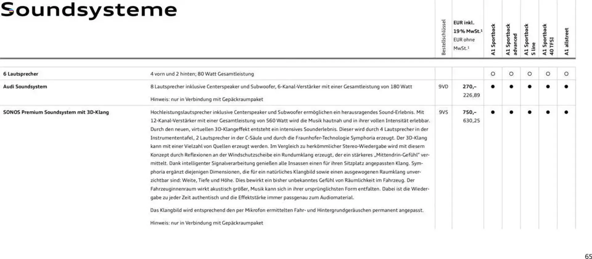 Audi Prospekt von 29. Januar bis 9. Januar 2026 - Prospekt seite 65