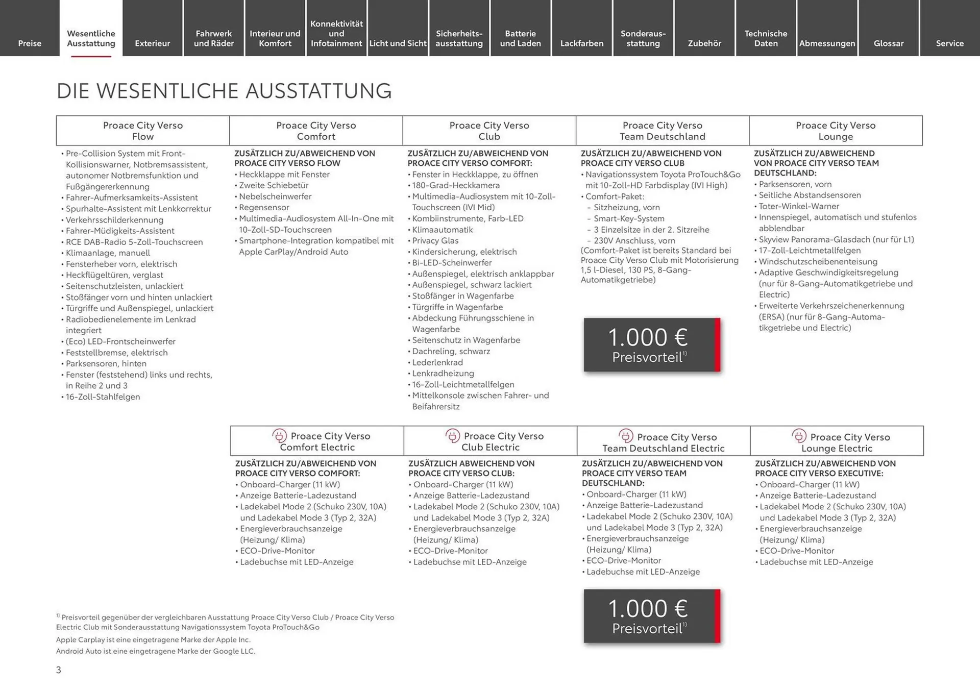 Toyota Prospekt von 1. Juli bis 1. Juli 2025 - Prospekt seite 3