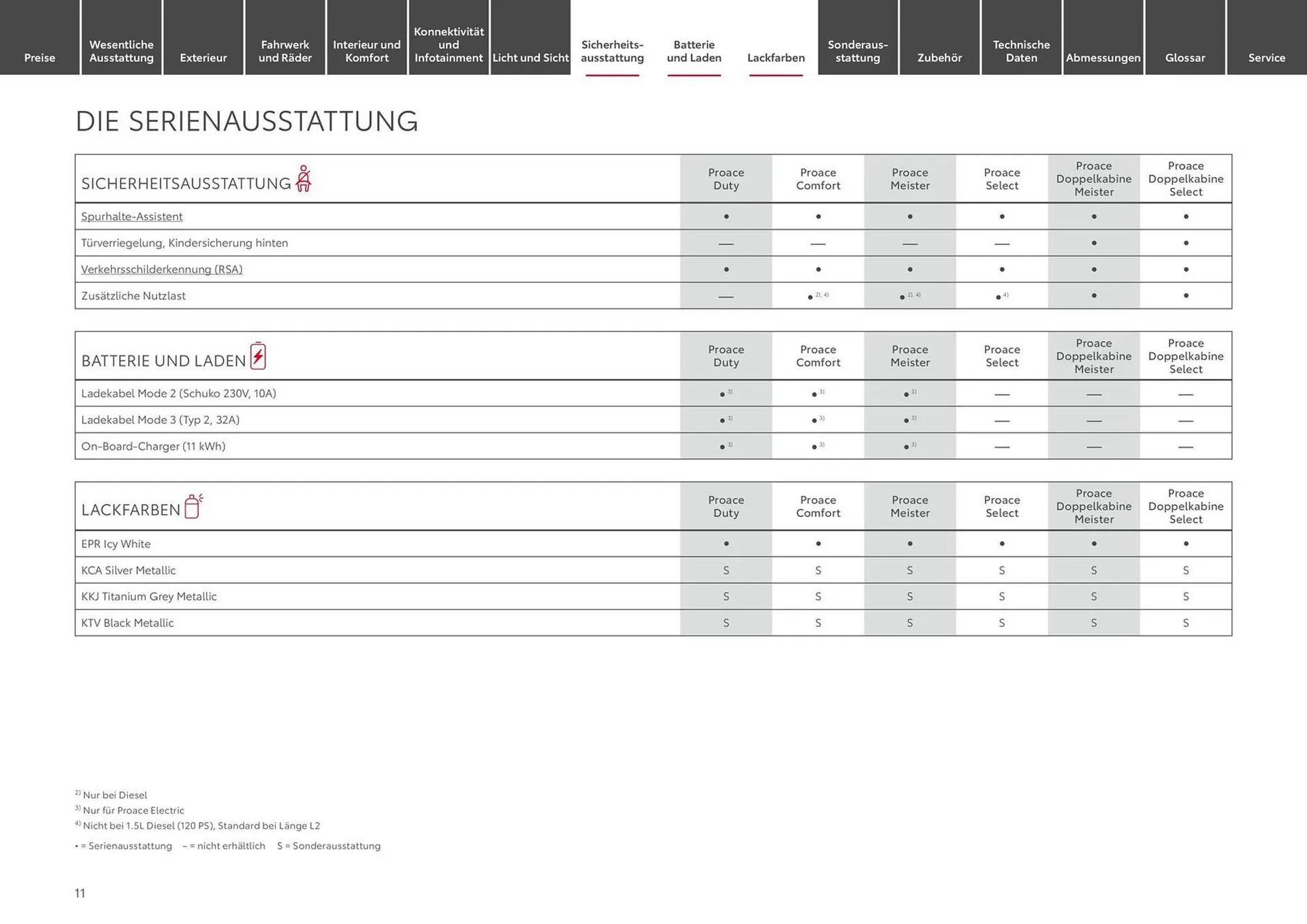 Toyota Prospekt von 15. Juni bis 15. Juni 2025 - Prospekt seite 11