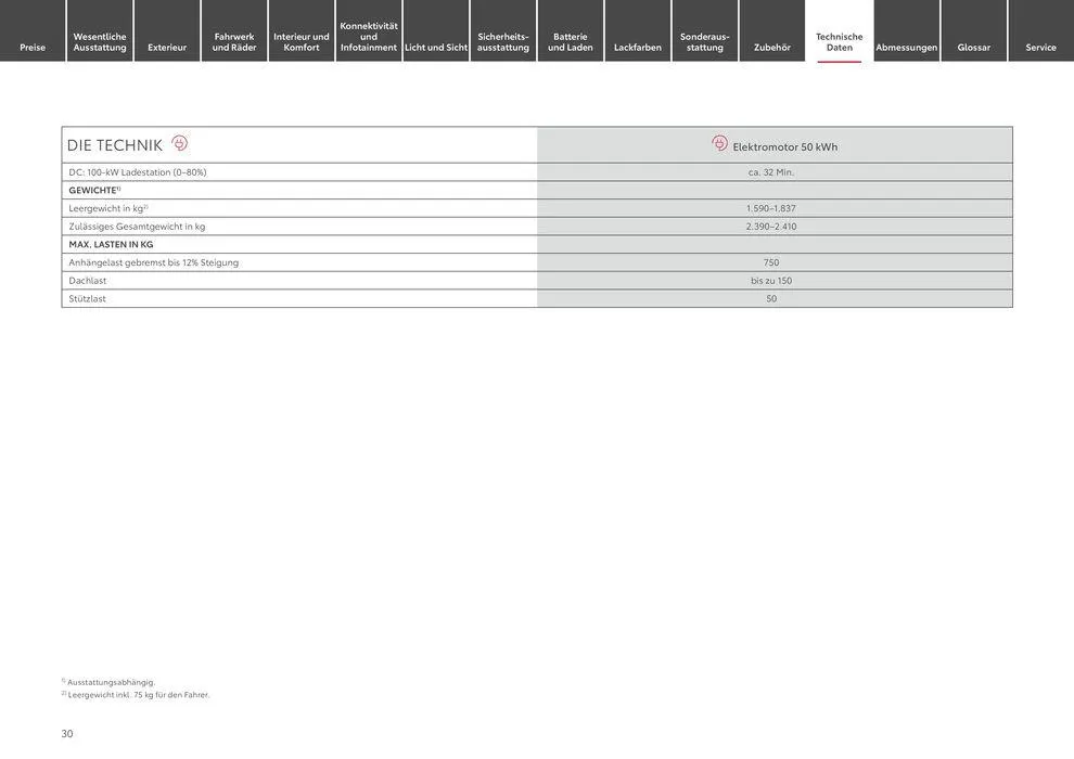 Angebote für Schnäppchenjäger von 25. Mai bis 25. Mai 2025 - Prospekt seite 30