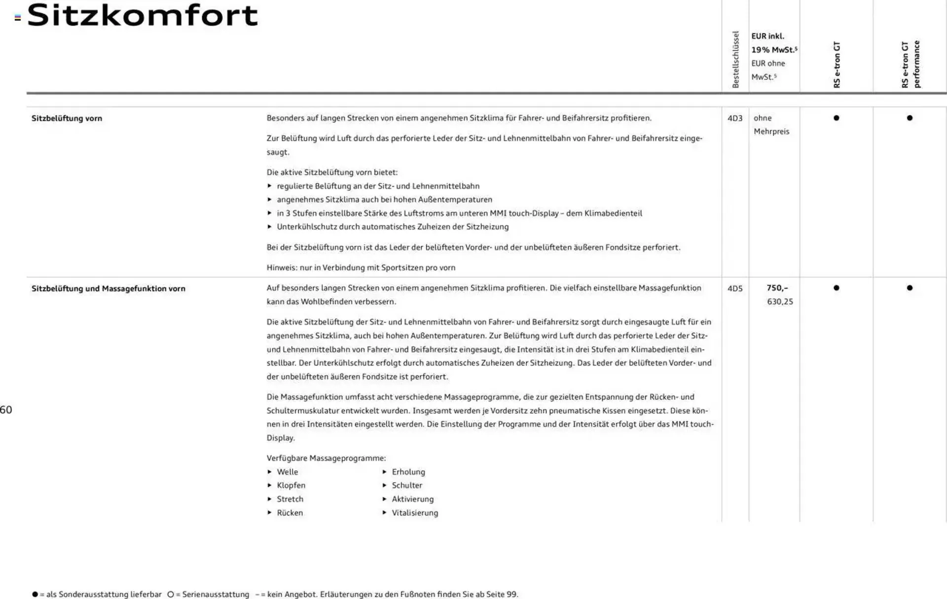 Audi Prospekt von 29. Januar bis 29. Januar 2026 - Prospekt seite 60