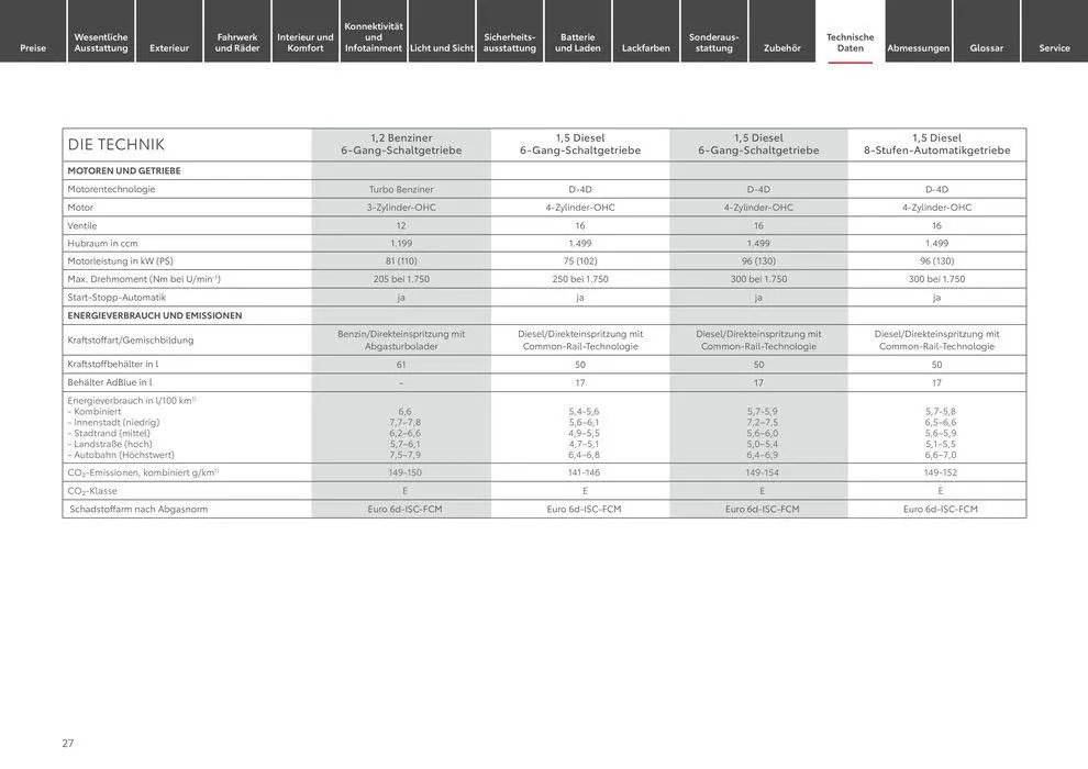 Angebote für Schnäppchenjäger von 25. Mai bis 25. Mai 2025 - Prospekt seite 27