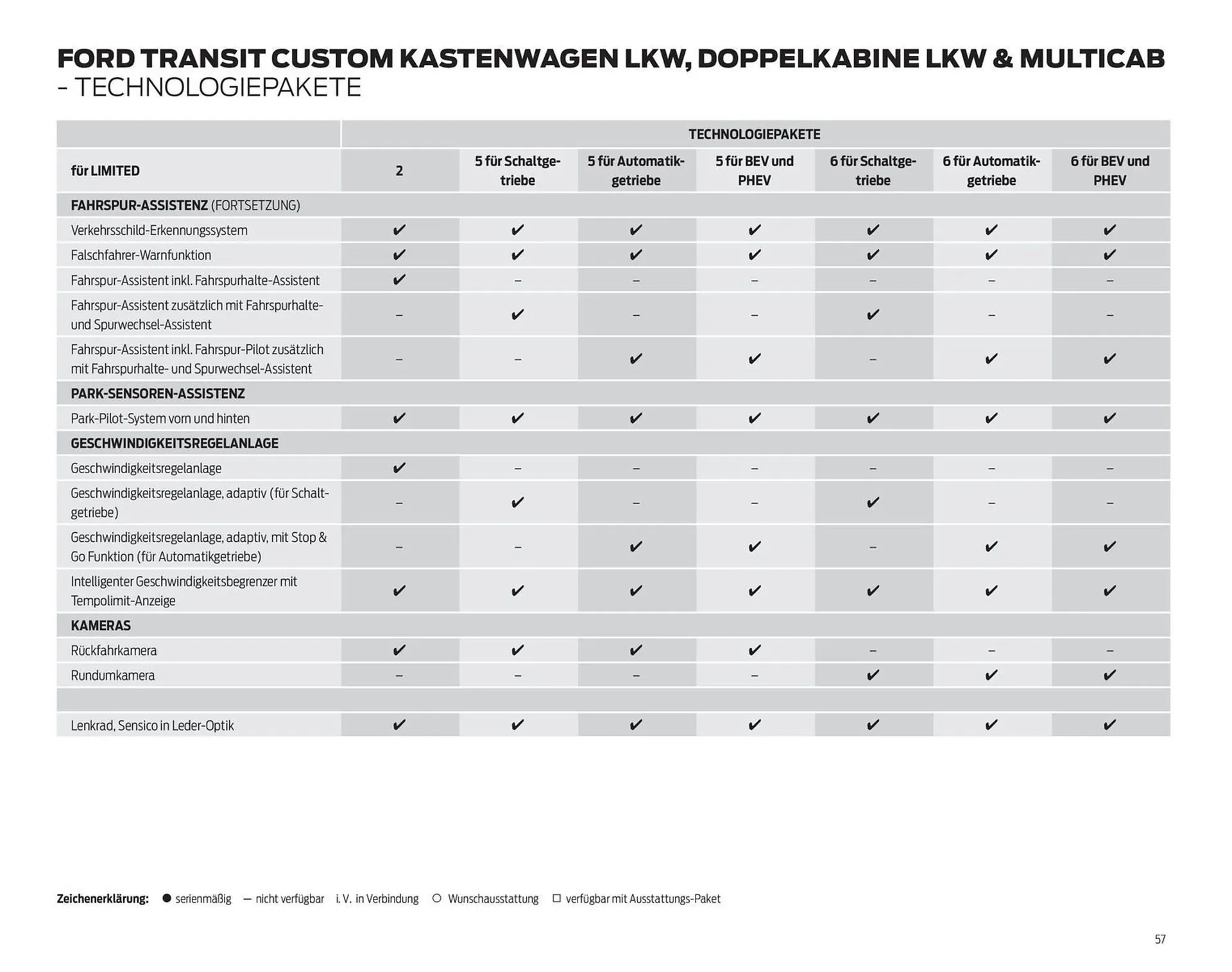 Ford Prospekt von 25. März bis 8. April 2026 - Prospekt seite 57