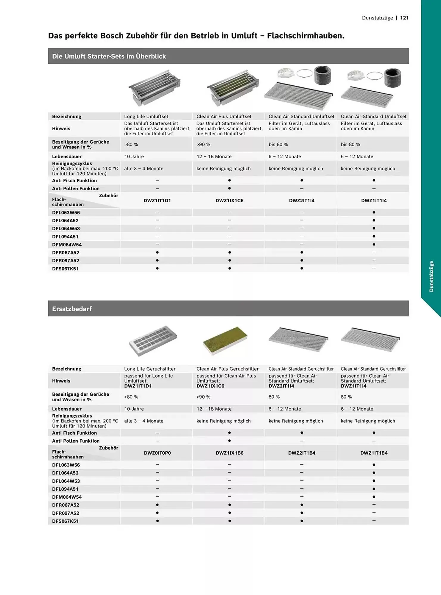 Bosch Prospekt von 29. Oktober bis 31. Dezember 2025 - Prospekt seite 121
