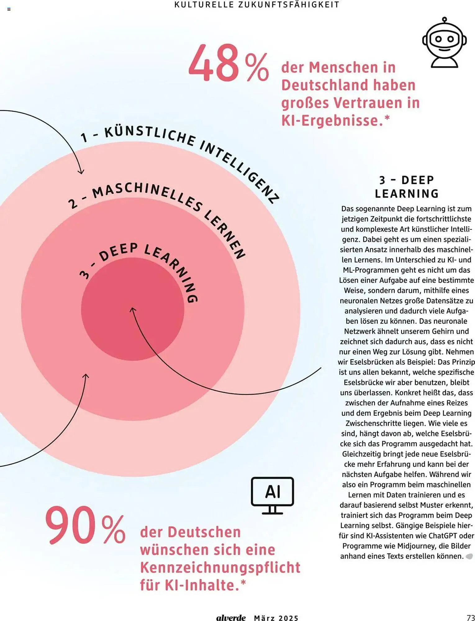 dm drogerie Prospekt von 1. März bis 31. März 2025 - Prospekt seite 73