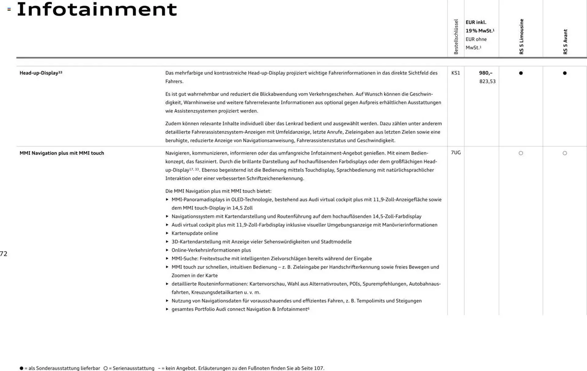 Audi Prospekt von 1. April bis 1. April 2027 - Prospekt seite 72