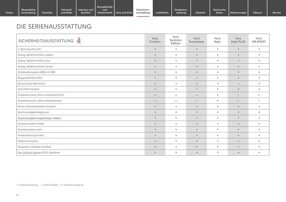 Exklusive Deals und Schnäppchen von 25. Januar bis 25. Januar 2026 - Prospekt seite 11
