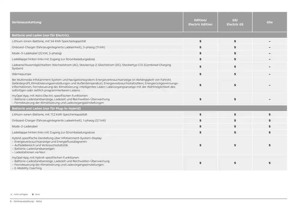 Opel Astra Electric von 19. Dezember bis 19. Dezember 2025 - Prospekt seite 8