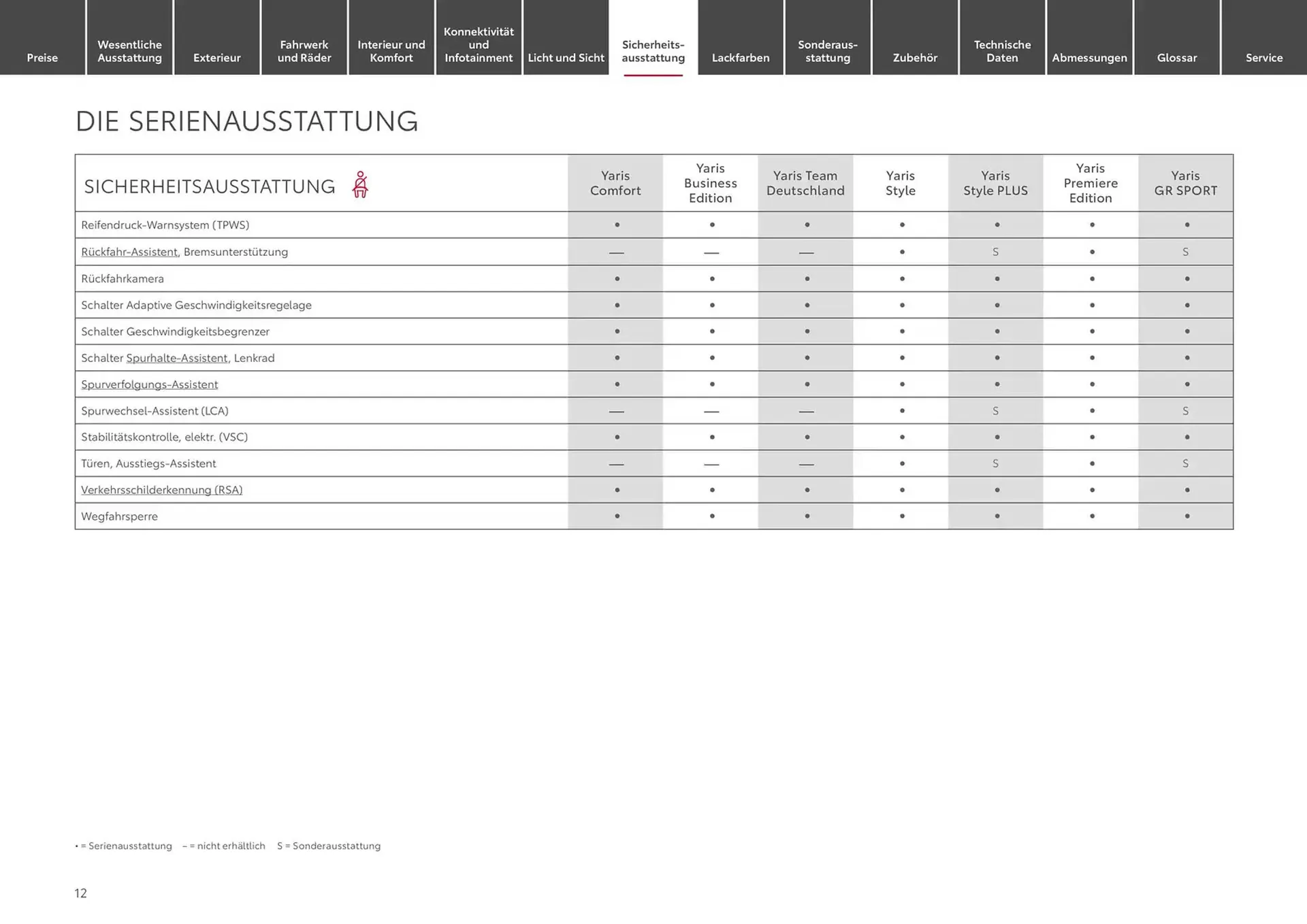 Toyota Prospekt von 6. Dezember bis 6. Dezember 2025 - Prospekt seite 12