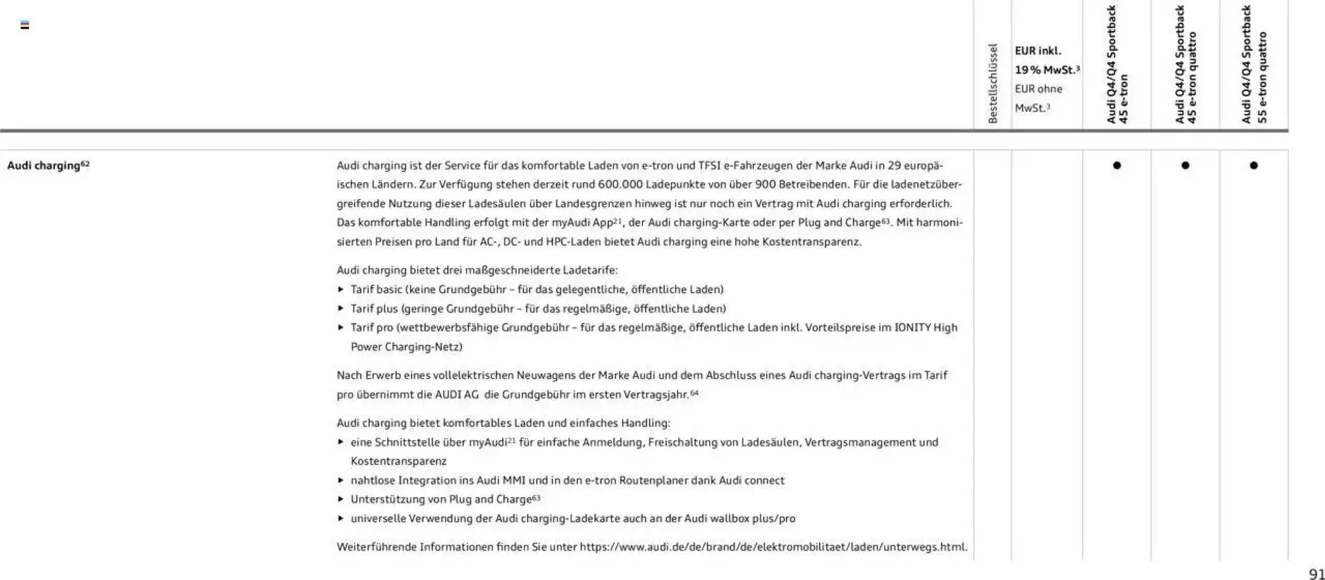 Audi Prospekt von 29. Januar bis 23. Januar 2026 - Prospekt seite 91