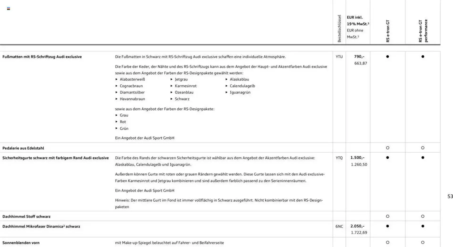 Audi Prospekt von 29. Januar bis 29. Januar 2026 - Prospekt seite 53