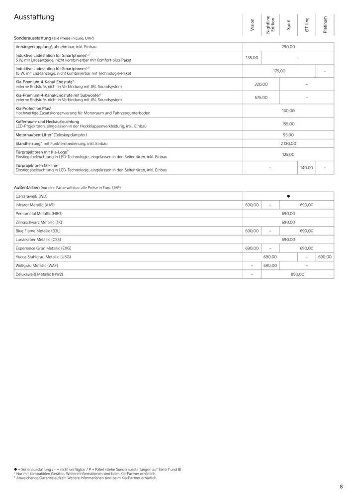 KIA Ceed von 3. September bis 3. September 2025 - Prospekt seite 8