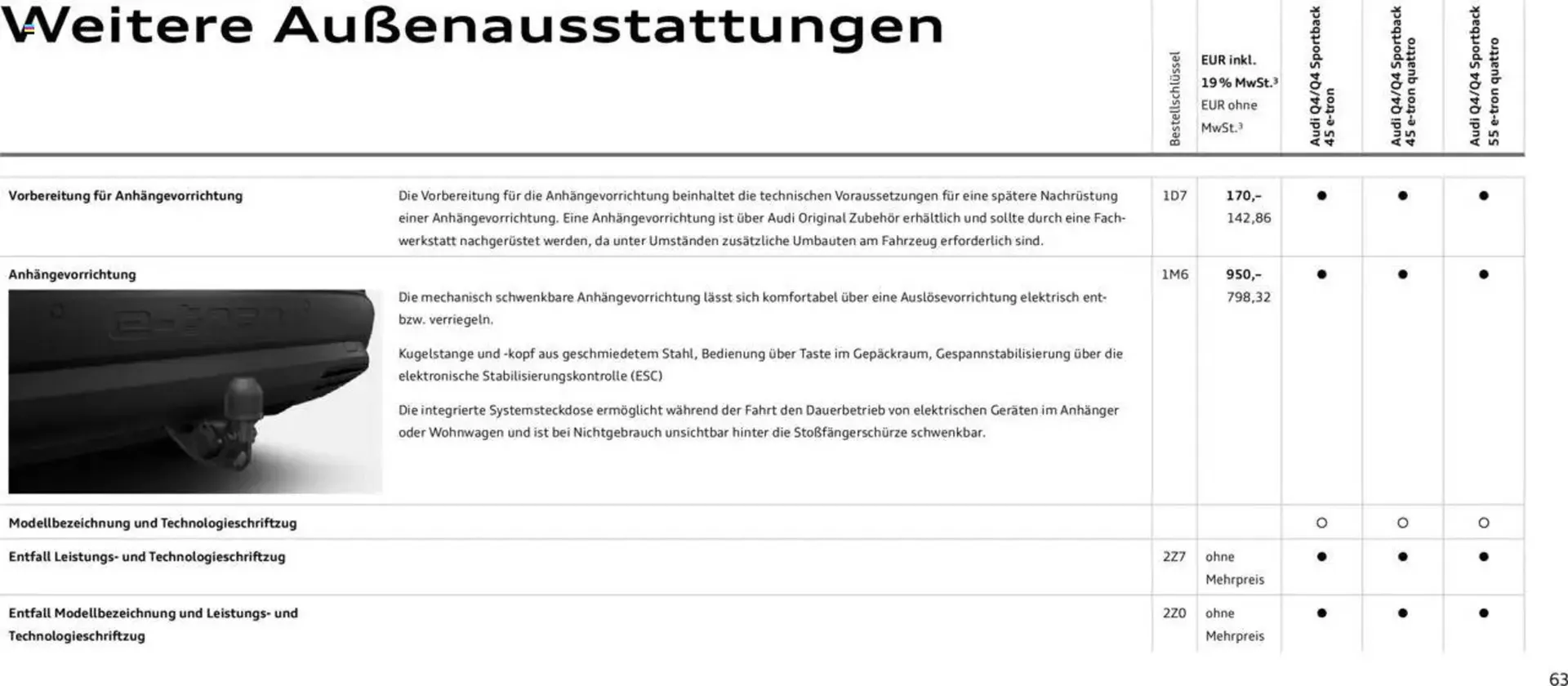 Audi Prospekt von 29. Januar bis 23. Januar 2026 - Prospekt seite 63