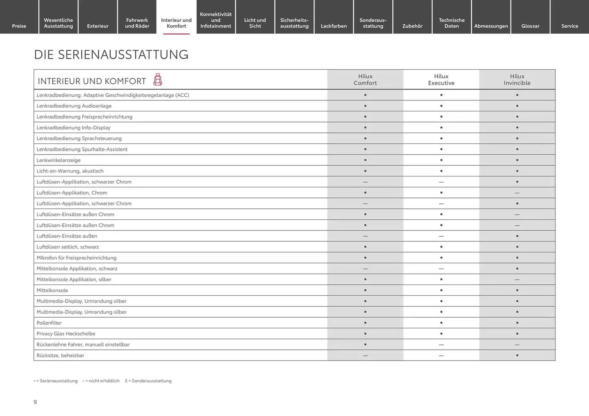 Toyota Prospekt von 30. Oktober bis 30. Oktober 2025 - Prospekt seite 9