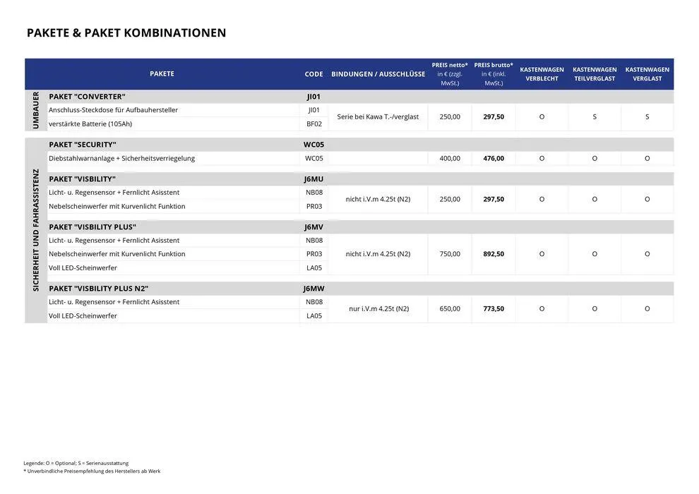 Opel Neuer Movano Electric von 17. September bis 17. September 2025 - Prospekt seite 10