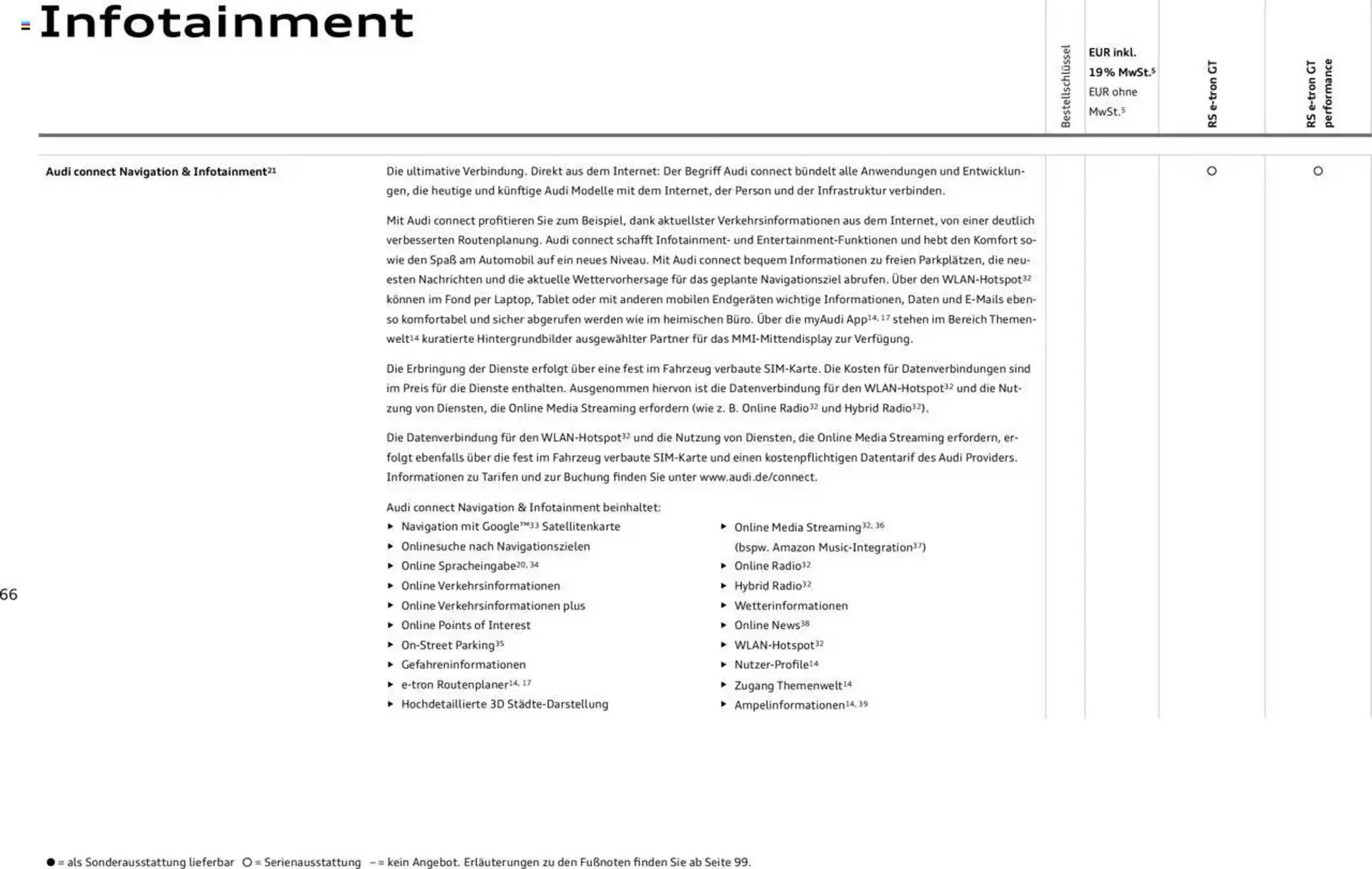 Audi Prospekt von 29. Januar bis 29. Januar 2026 - Prospekt seite 66