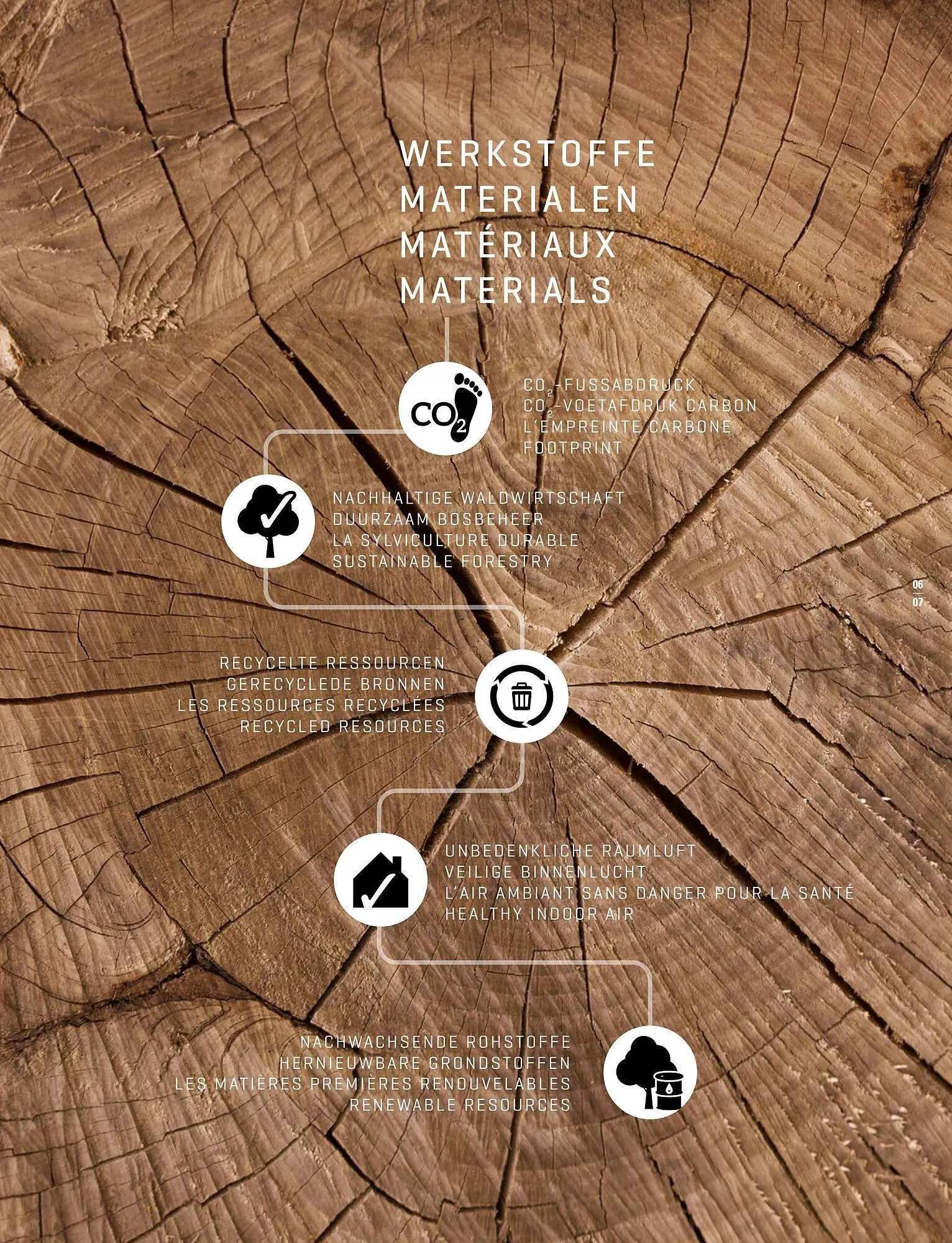 Wiethoff Prospekt von 1. Januar bis 31. Dezember 2025 - Prospekt seite 7