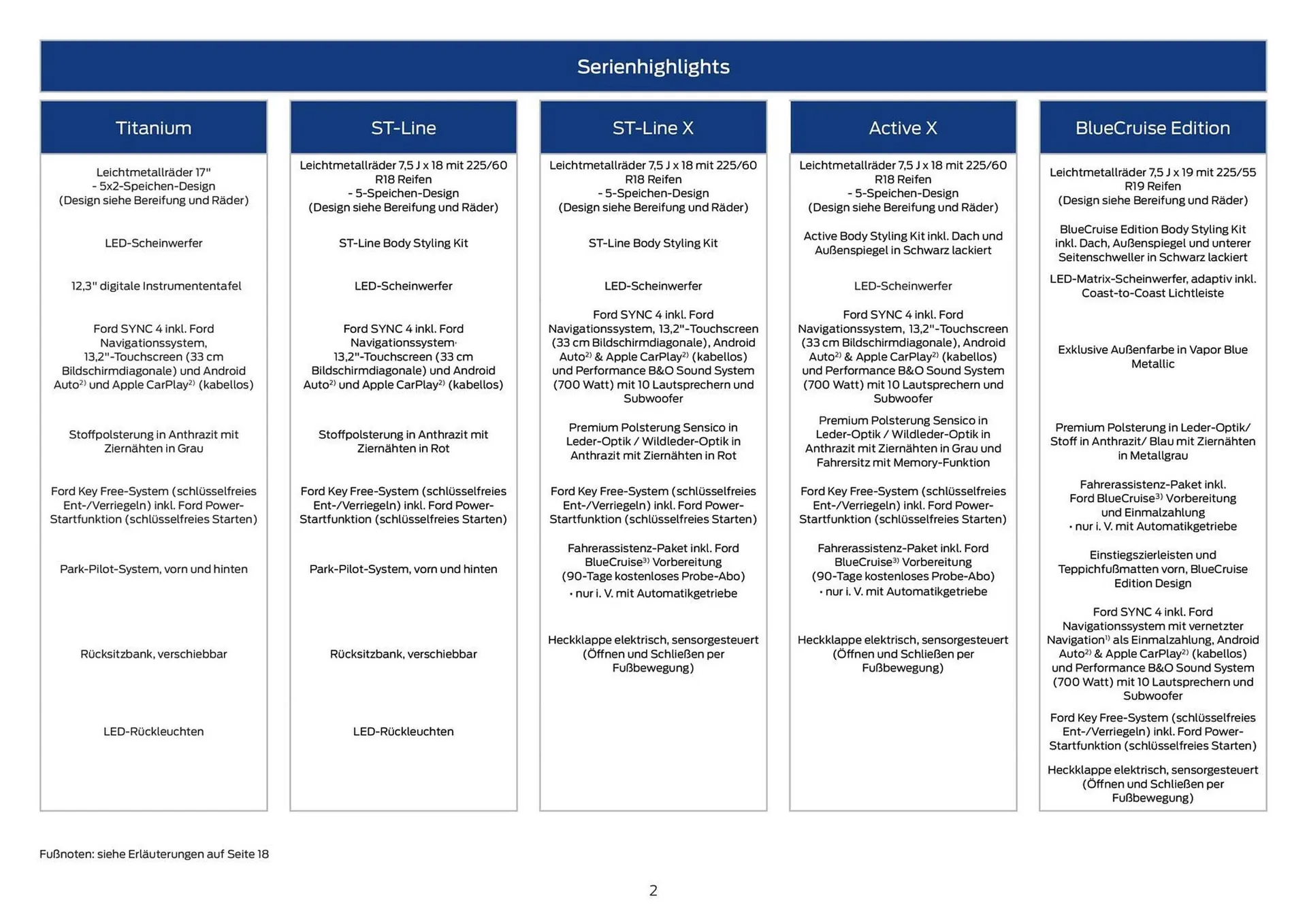 Ford Prospekt von 28. Februar bis 31. März 2026 - Prospekt seite 2
