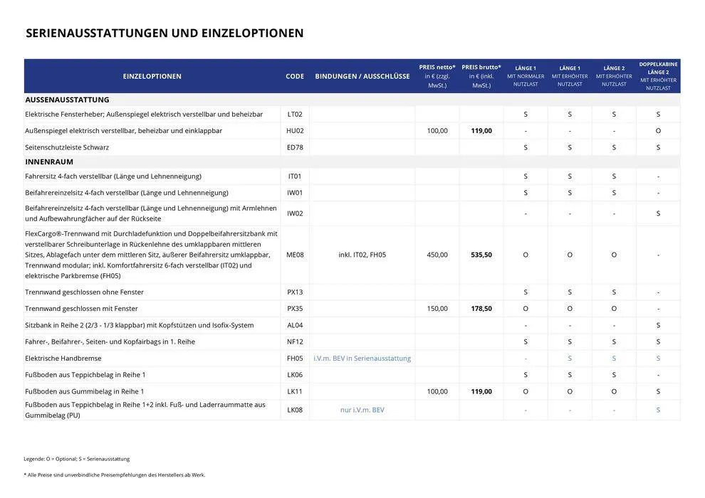 Opel Neuer Combo Cargo von 17. September bis 17. September 2025 - Prospekt seite 4